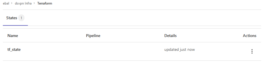 GitLab TF State