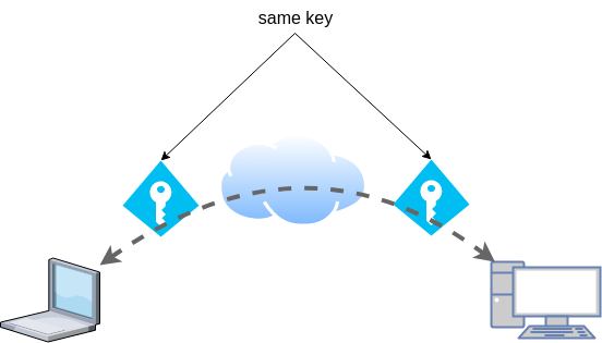 dsvpn_key.png